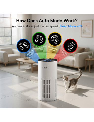 Purificador de Aire VNIUP ZQA-6000A HEPA H14 para Habitaciones Grandes