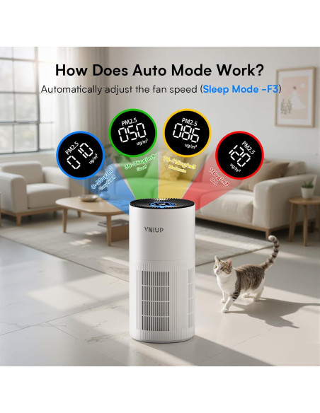 Purificador de Aire VNIUP ZQA-6000A HEPA H14 para Habitaciones Grandes Purificador de Aire VNIUP ZQA-6000A HEPA H14 para Habitaciones Grandes