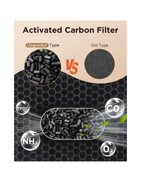 Paquete de 2 Filtros HEPA H13 MOOKA PR1 para Purificador de Aire Paquete de 2 Filtros HEPA H13 MOOKA PR1 para Purificador de Aire