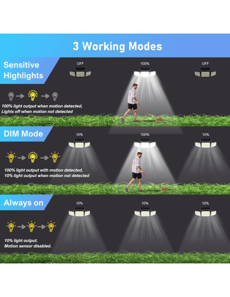 Luz de Seguridad Solar LED JEJOT 3 Cabezas IP65 Control Remoto Luz de Seguridad Solar LED JEJOT 3 Cabezas IP65 Control Remoto