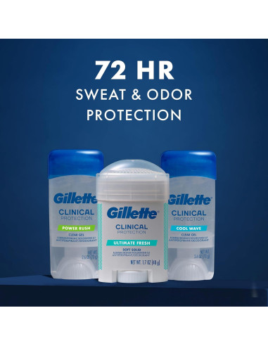 Antitranspirante Gel Gillette Clinical 72h Protección Hombre 74.9g