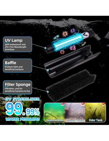 Filtro de Acuario U-V AOPU WP-490F 200GPH para 75-284L