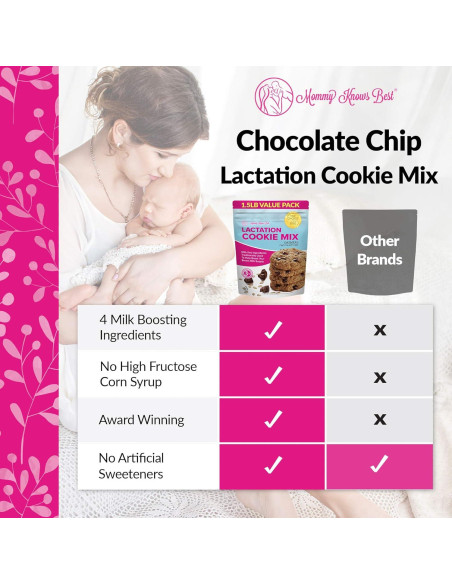 Galletas de Lactancia Mommy Knows Best Avena Chocolate 680g Galletas de Lactancia Mommy Knows Best Avena Chocolate 680g