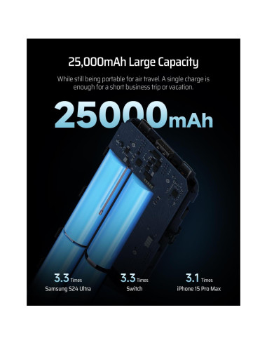 Batería Externa CUKTECH 25000mAh 165W Cargador Portátil