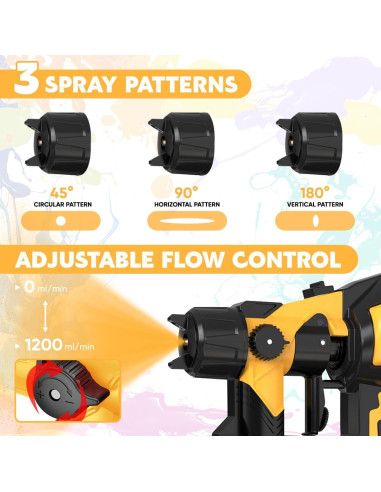 Pistola de Pintura Eléctrica MirrorZone CDHS235 1000W 1400ml