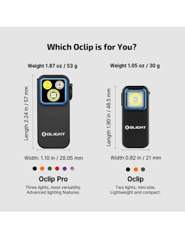 Luz LED Recargable para Bicicleta OLIGHT RN 2000 2000 Lúmenes