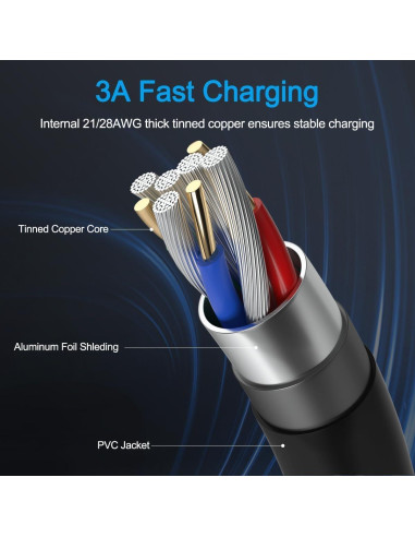 Cable de Micrófono USB C 200cm Asobilor Compatible Logitech