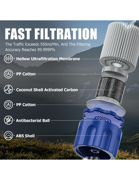 Filtro de Agua por Gravedad Ancable 1.5 Galones 5 Pliegues Filtro de Agua por Gravedad Ancable 1.5 Galones 5 Pliegues