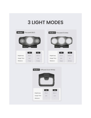 Linterna LED recargable Claymore Capon 200H negra, 1000 lúmenes