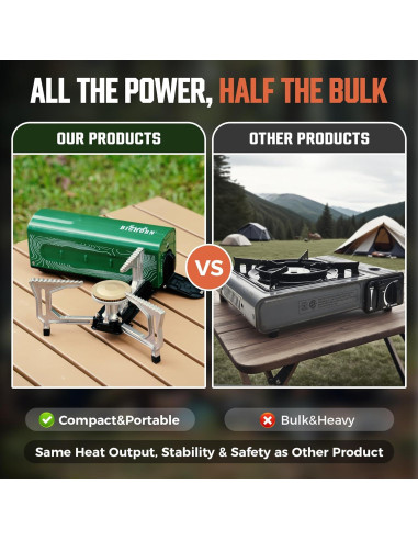Estufa de Camping Butano Big Horn Outdoors 2200W Plegable