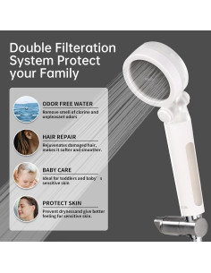 Cabezal de Ducha Filtrado ALSS-AL con Alta Presión y Filtro 2