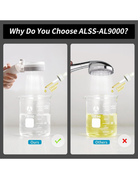 Cabezal de Ducha Filtrado ALSS-AL con Alta Presión y Filtro Cabezal de Ducha Filtrado ALSS-AL con Alta Presión y Filtro