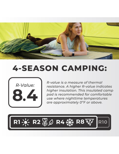 Cama de Camping Doble CORE Autoinflable 198x132 cm Verde Oliva