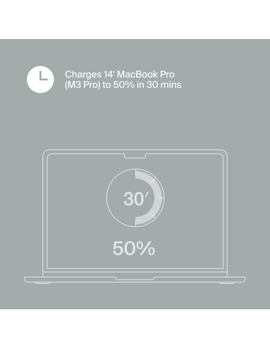 Cargador Rápido Clemm Core 100W GaN 4 Puertos USB-C y USB-A