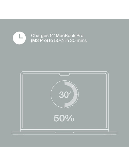 Cargador Rápido Clemm Core 100W GaN 4 Puertos USB-C y USB-A Cargador Rápido Clemm Core 100W GaN 4 Puertos USB-C y USB-A