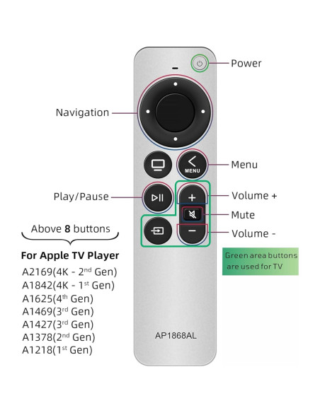 Control Remoto Universal Nettech para Apple TV 4K - 2024 Control Remoto Universal Nettech para Apple TV 4K - 2024