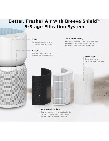 Purificador de Aire TCL Breeva A3 H13 5 Etapas Control App Voz