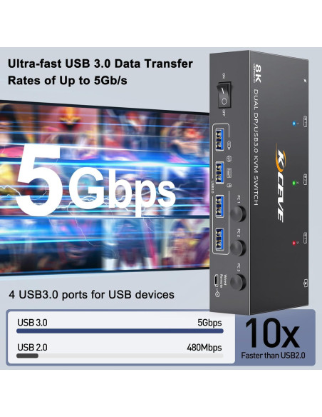 Interruptor KVM Displayport 8K Camgeet 2 Monitores 3 PCs USB 3.0 Interruptor KVM Displayport 8K Camgeet 2 Monitores 3 PCs USB 3.0