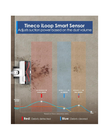 Aspiradora Inalámbrica Tineco Pure ONE Station 5 175W 2.5L