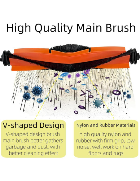 Kit de Accesorios para Aspiradora Robot Xiaomi S20+ - 2 Cepillos, 6 Filtros HEPA, 6 Paños de Mopa Kit de Accesorios para Aspiradora Robot Xiaomi S20+ - 2 Cepillos, 6 Filtros HEPA, 6 Paños de Mopa