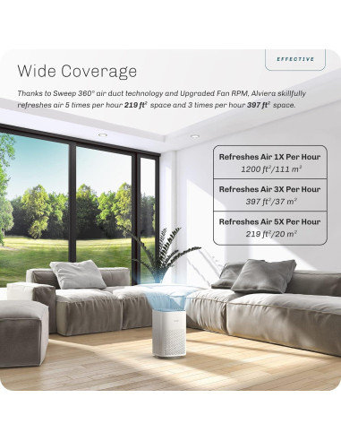Purificador de Aire Hynik Alviera HEPA H13 20m Blanco