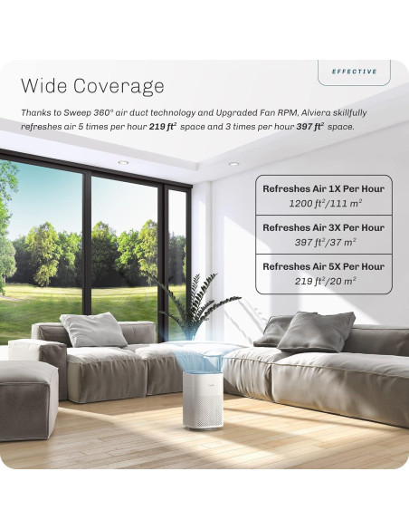 Purificador de Aire Hynik Alviera HEPA H13 20m Blanco Purificador de Aire Hynik Alviera HEPA H13 20m Blanco