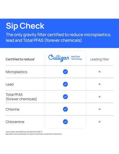 Filtro de Agua Culligan MaxClear 2 Piezas Cerámica NSF