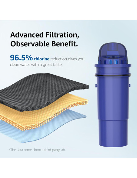 Filtro de Agua Overbest para Jarras PUR - Paquete de 3 Filtro de Agua Overbest para Jarras PUR - Paquete de 3