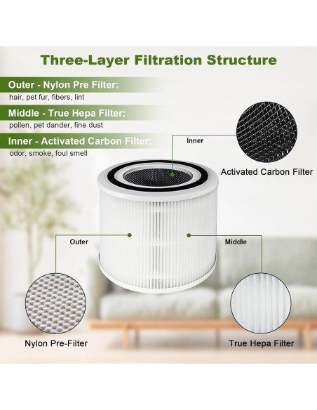 Paquete de 2 Filtros HEPA Almagic Core 300 para Purificador Paquete de 2 Filtros HEPA Almagic Core 300 para Purificador