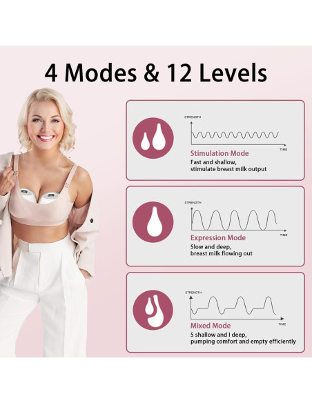 Bomba de Pecho Eléctrica Portátil Ubeauty Dbetter 4 Modos 12 Niveles Bomba de Pecho Eléctrica Portátil Ubeauty Dbetter 4 Modos 12 Niveles