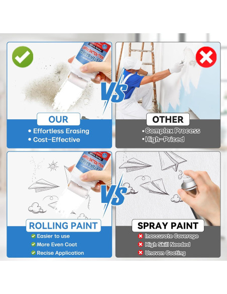 Kit de Pintura Blanca para Pared Clennaner 99g - Rodillo Integrado Kit de Pintura Blanca para Pared Clennaner 99g - Rodillo Integrado