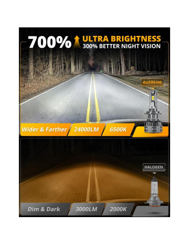 Auxbeam H7 Luces de Niebla 110W 24000LM para ATV UTV