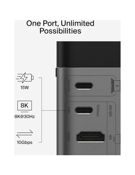 Dock USB-C Belkin Pro GaN 150W 11-en-1 Triple Monitor Dock USB-C Belkin Pro GaN 150W 11-en-1 Triple Monitor