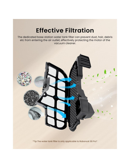Kit de Repuesto para Aspiradora Roborock S8 Pro Ultra - Filtro y Cepillo Kit de Repuesto para Aspiradora Roborock S8 Pro Ultra - Filtro y Cepillo
