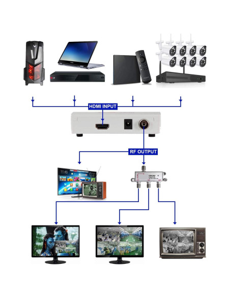 Modulador RF HDMI a Coaxial Quadrivalue - Adaptador VHF Modulador RF HDMI a Coaxial Quadrivalue - Adaptador VHF