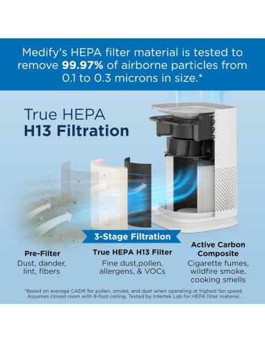 Purificador de Aire Medify MA-14 HEPA H13 43.8 m Blanco