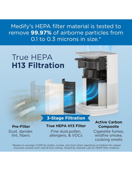 Purificador de Aire Medify MA-14 HEPA H13 43.8 m Blanco Purificador de Aire Medify MA-14 HEPA H13 43.8 m Blanco