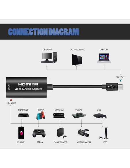 Tarjeta de Captura de Video Guermok 4K HDMI USB 3.0 1080P Tarjeta de Captura de Video Guermok 4K HDMI USB 3.0 1080P