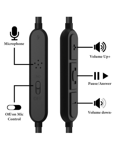 Cable USB-C a Audio con Micrófono GEEKRIA 1.2m Compatible Sony