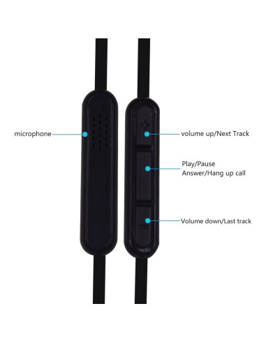 Cable de Audio Reemplazo ToBySome para Bose QC15 1.8m