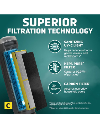 Purificador de Aire GermGuardian AC5000E HEPA 71 cm para 85 m