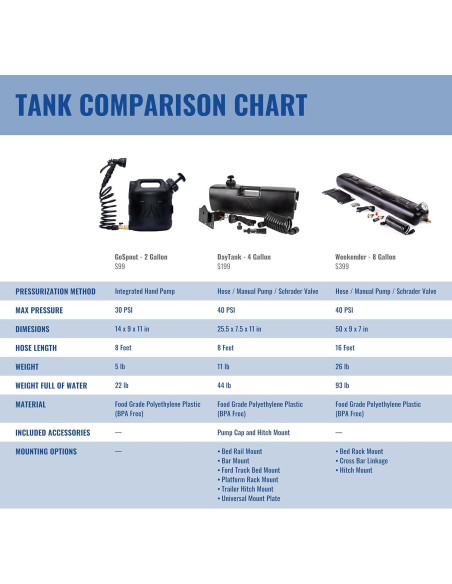 Tanque de Agua Portátil WaterPORT GoSpout 7L con Manguera y Pulverizador Tanque de Agua Portátil WaterPORT GoSpout 7L con Manguera y Pulverizador