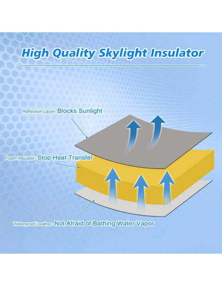 Aislante de Ventilación Impermeable Safoner 35.56x35.56 cm Aislante de Ventilación Impermeable Safoner 35.56x35.56 cm