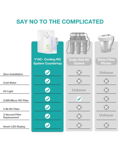 Purificador de Agua SimPure Y10C RO 7 Etapas Encimera 9.53kg
