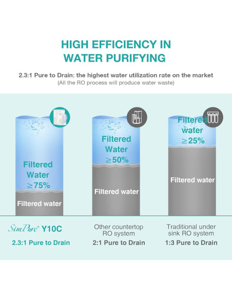 Purificador de Agua SimPure Y10C RO 7 Etapas Encimera 9.53kg Purificador de Agua SimPure Y10C RO 7 Etapas Encimera 9.53kg