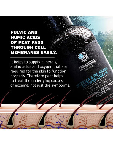 Jabón Corporal Natural Sphagnum 399.5 ml para Psoriasis y Eczema