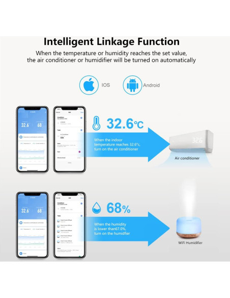 Control Remoto IR WiFi eMylo con Sensor de Temperatura y Humedad Control Remoto IR WiFi eMylo con Sensor de Temperatura y Humedad