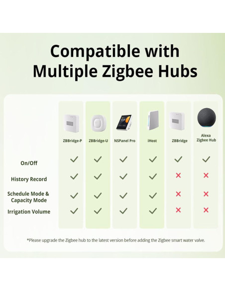 Válvula de Agua Inteligente Smilewolf Zigbee 3.0 Riego Automático Válvula de Agua Inteligente Smilewolf Zigbee 3.0 Riego Automático