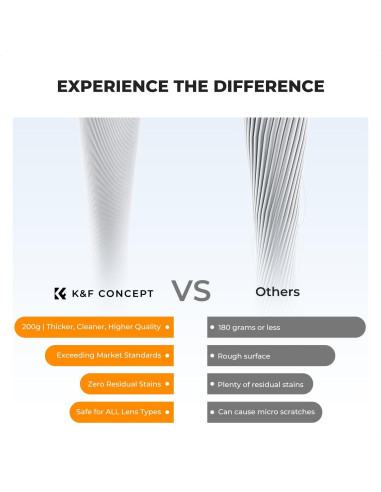 Paño de Limpieza de Microfibra K&F Concept 6 Unidades 40g