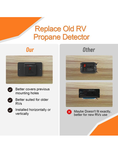 Detector de Gas de Propano VITITE R601 Digital 12V Negro